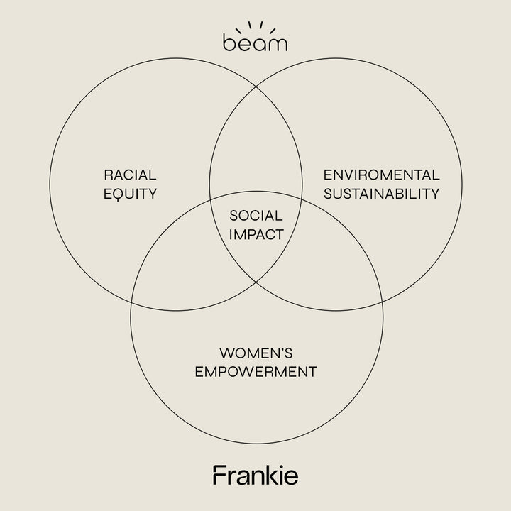 How Sustainable is Frankie Collective?